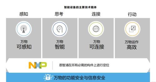 下一個十年 驅(qū)動全球半導體市場的新引擎與技術(shù)開發(fā)趨勢