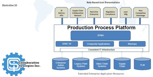 以技術(shù)開發(fā)驅(qū)動流程優(yōu)化，沿價值鏈提升制造卓越性