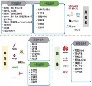 科技戰(zhàn)“疫”顯擔(dān)當(dāng) 神州信息遠(yuǎn)程運(yùn)維服務(wù)，7×24小時(shí)護(hù)航企業(yè)數(shù)字化轉(zhuǎn)型